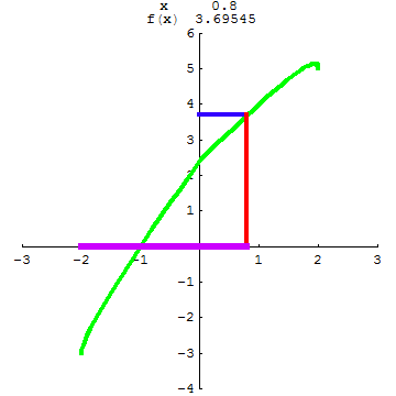 [Graphics:../HTMLFiles/A Lyceum, Studying functions_48.gif]